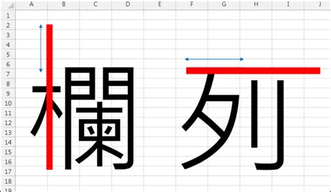 琬字五行 column欄